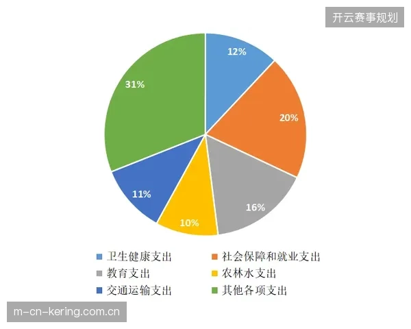 数据联邦学习架构预计在2027年引领体育旅游产业进入精准化运营时代 数据联邦学习架构预计在2027年引领体育旅游产业进入精准化运营时代